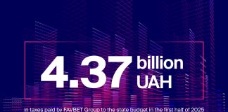 FAVBET Pays Over $100 Million in Taxes in First Half of 2025